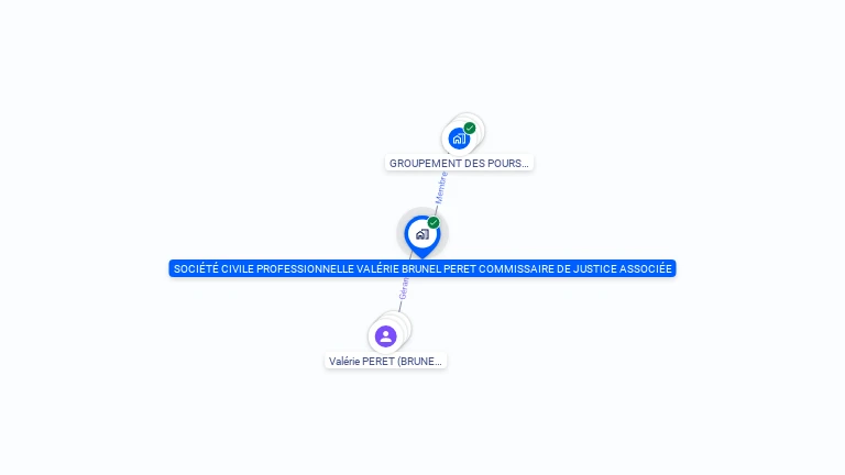 Cartographie gratuite de SCP V.BRUNEL PERET I.RUMEAU FOURQUET