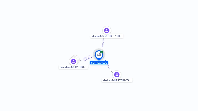 Cartographie gratuite de SCI HEXALOG