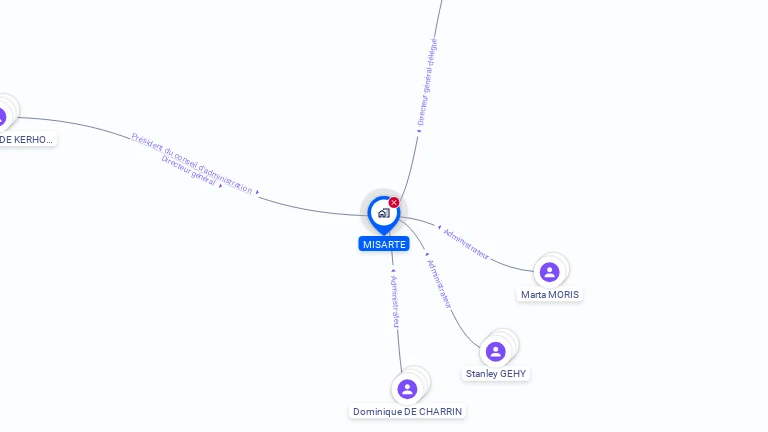 Cartographie gratuite de MISARTE