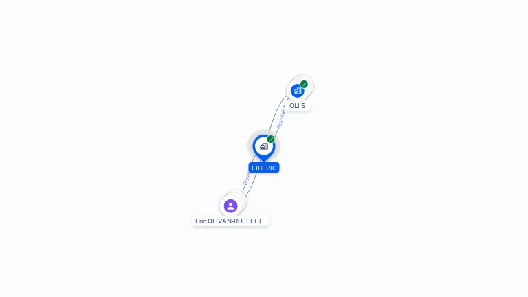 Cartographie gratuite de FIBERIC