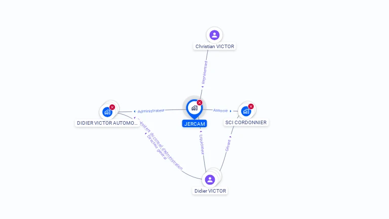 Cartographie gratuite de JERCAM