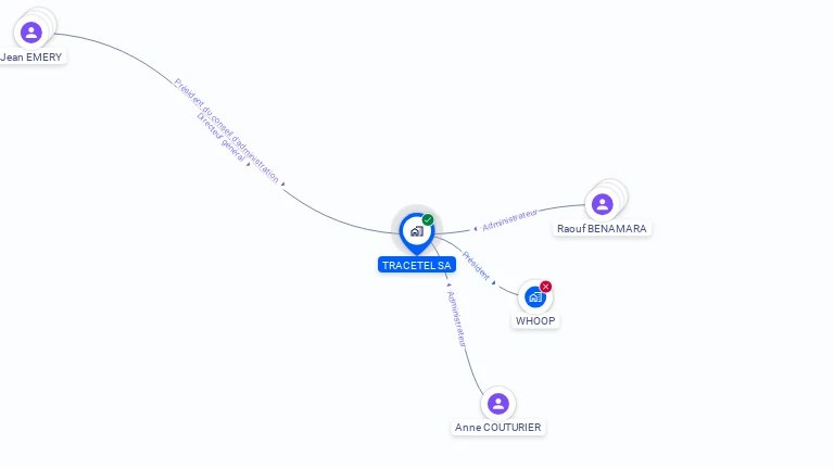 Cartographie gratuite de TRACETEL SA