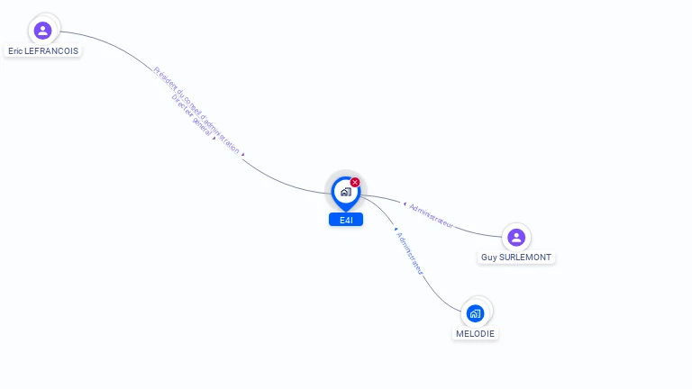Cartographie gratuite d'E4I