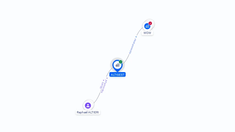 Cartographie gratuite d'ALTIGEST