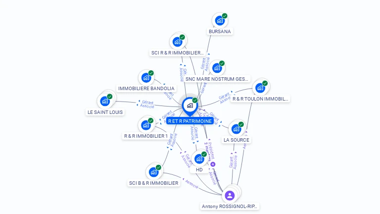Cartographie gratuite de R ET R PATRIMOINE