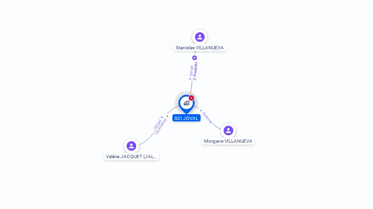 Cartographie gratuite de SCI JOVAL