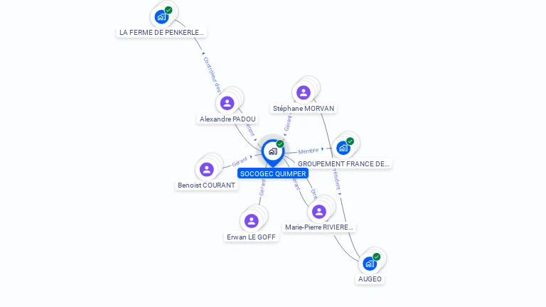 Cartographie gratuite de SOCOGEC QUIMPER