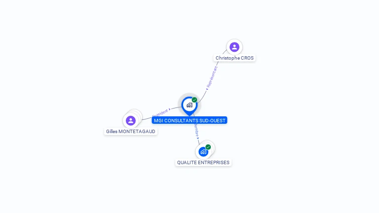 Cartographie gratuite de MGI CONSULTANTS SUD-OUEST