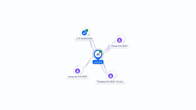 Cartographie gratuite de JACDO
