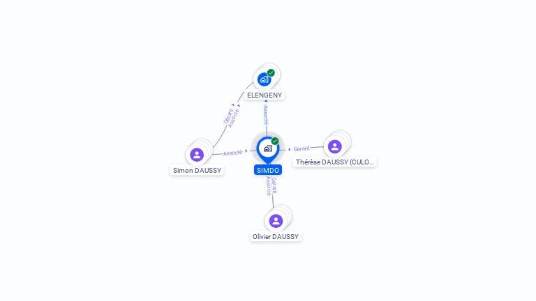 Cartographie gratuite de SIMDO