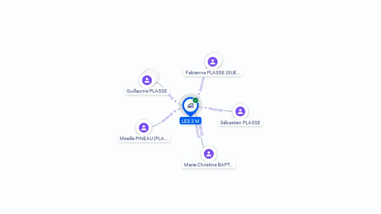 Cartographie gratuite de LES 3 M