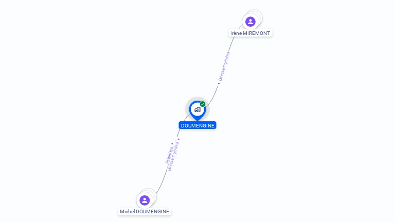 Cartographie gratuite de DOUMENGINE