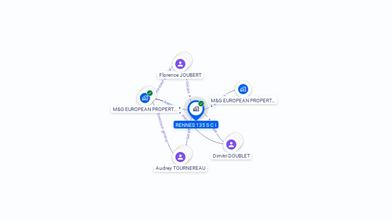 Cartographie gratuite de RENNES 135 SCI