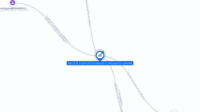 Cartographie gratuite de SOCIETE D'EXPLOITATION DES CLINIQUES DU CENTRE