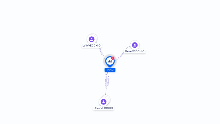 Cartographie gratuite d'IPON