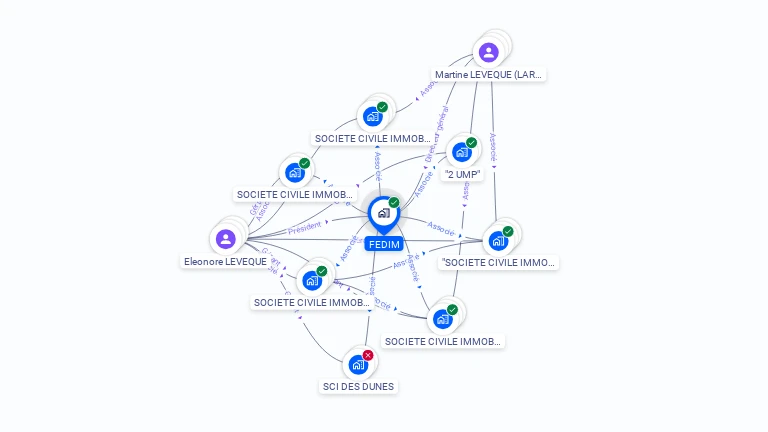 Cartographie gratuite de FEDIM