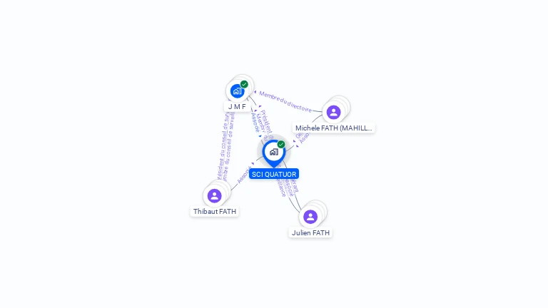 Cartographie gratuite de SCI QUATUOR