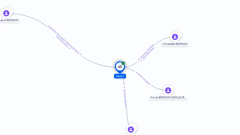 Cartographie gratuite de FACY