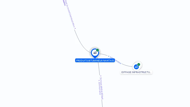 Cartographie gratuite de PRODUITS BITUMINEUX NANTAIS