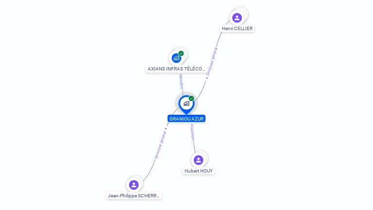 Cartographie gratuite de GRANIOU AZUR