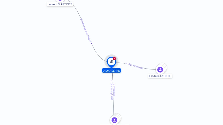Cartographie gratuite d'ALMALEFRE