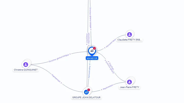 Cartographie gratuite de MANS'OR