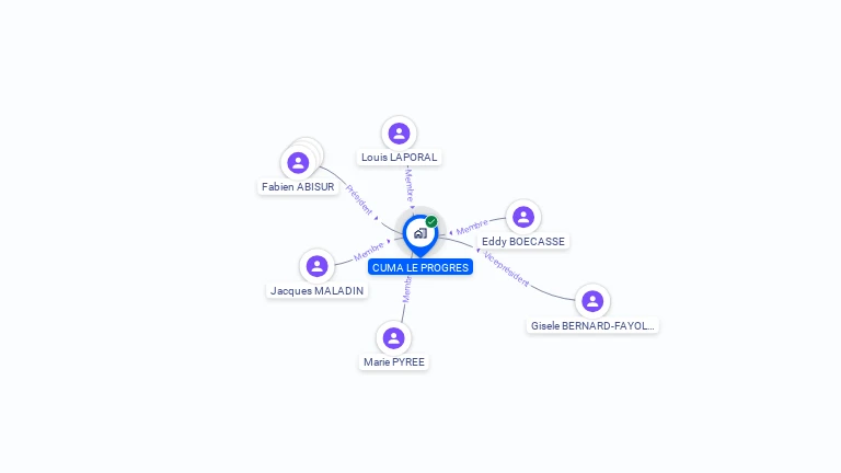 Cartographie gratuite de CUMA LE PROGRES