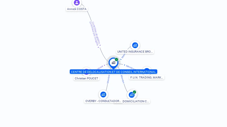 Cartographie gratuite de CENTRE DELOCALISATION CONSEIL INTERNAT.