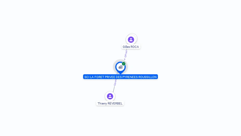 Cartographie gratuite de SCI LA FORET PRIVEE DES PYRENEES ORIENTA