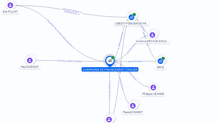 Cartographie gratuite de COMPAGNIE DE FINANCEMENT FONCIER