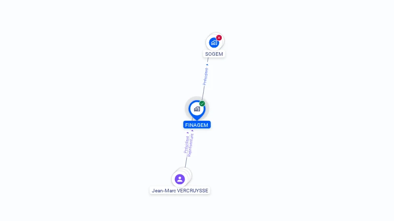 Cartographie gratuite de FINAGEM