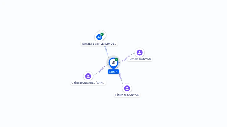 Cartographie gratuite de SBMA