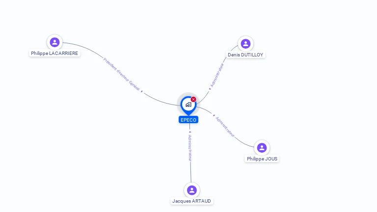 Cartographie gratuite d'EPECO