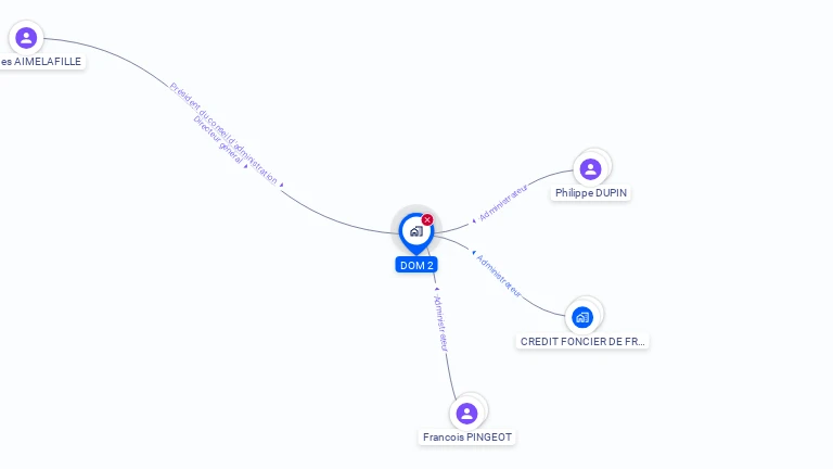 Cartographie gratuite de DOM 2