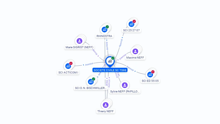 Cartographie gratuite de SC TS98