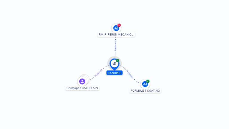 Cartographie gratuite de CANOPEE