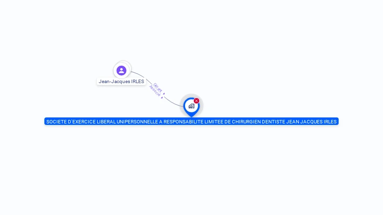 Cartographie gratuite de SELARL JEAN JACQUES IRLES