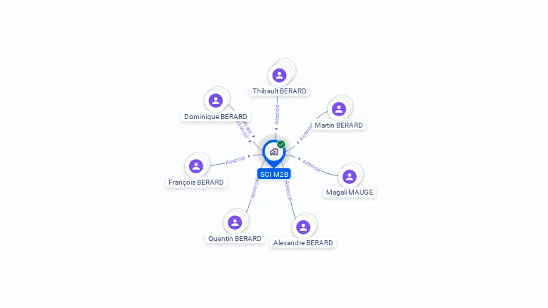 Cartographie gratuite de SCI M2B