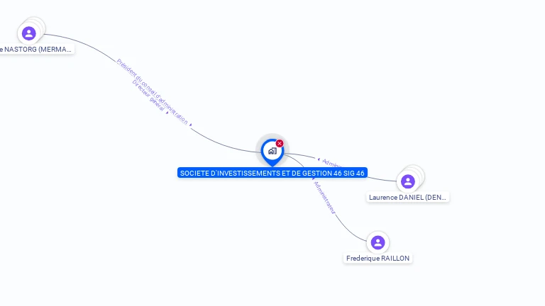 Cartographie gratuite de SOC INVESTISSEMENTS ET DE GESTION 46