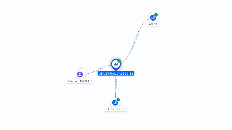 Cartographie gratuite de JEAN TRIAL & ASSOCIES