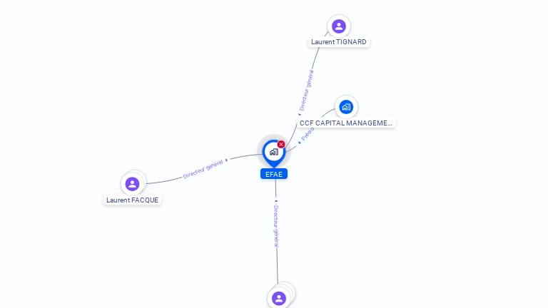 Cartographie gratuite d'EFAE