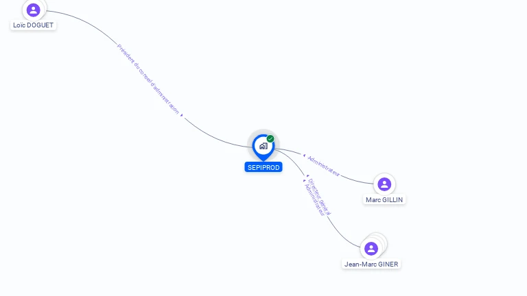 Cartographie gratuite de SEPIPROD