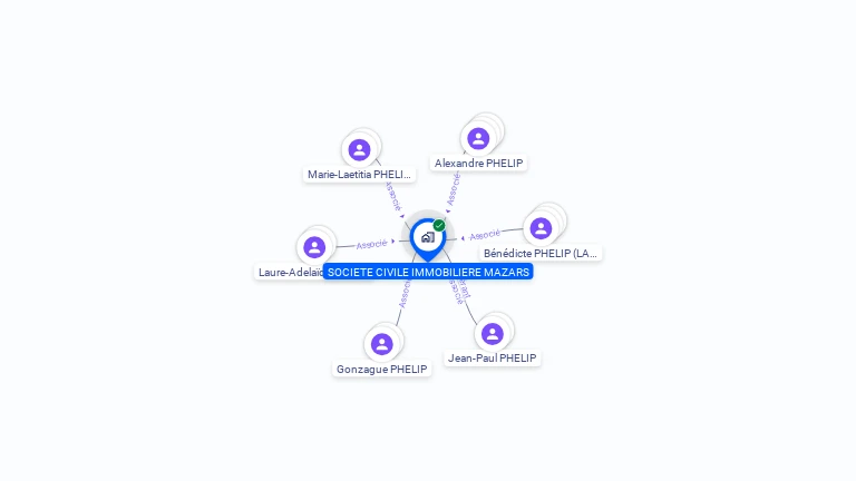 Cartographie gratuite de SCI MAZARS