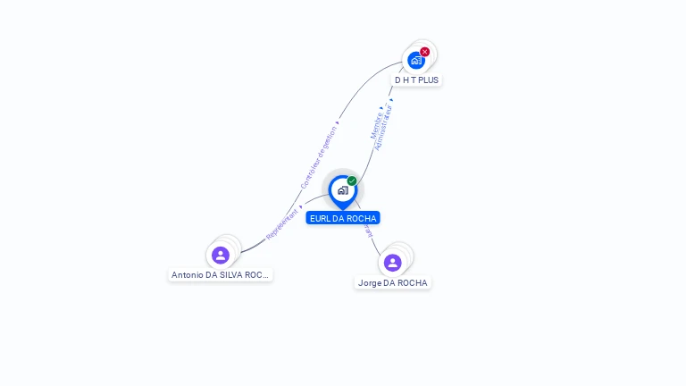 Cartographie gratuite d'EURL DA ROCHA