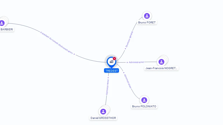Cartographie gratuite de TREDEST