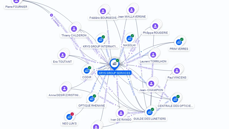 Cartographie gratuite de KRYS GROUP SERVICES