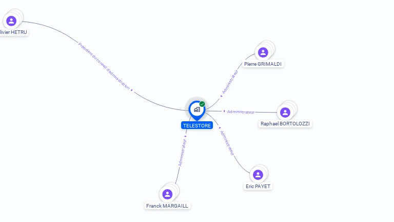 Cartographie gratuite de TELESTORE
