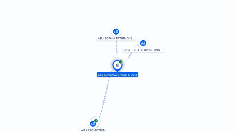 Cartographie gratuite de LES BUREAUX GREEN SIDE 5