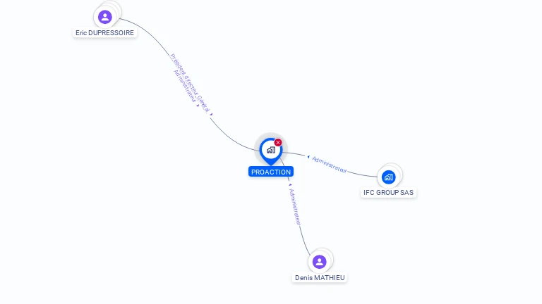Cartographie gratuite de PROACTION  SA