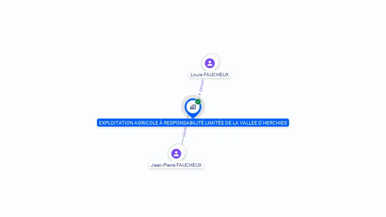 Cartographie gratuite d'EARL DE LA VALLEE D'HERCHIES